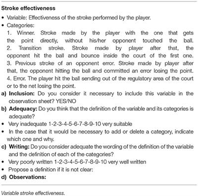 Design and Validation of an Observational Instrument for the Technical-Tactical Actions in Singles Tennis